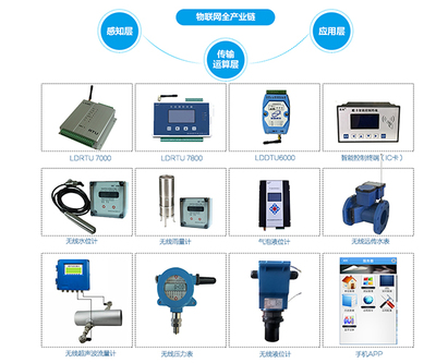 蓝迪通信 引领水利信息化与通信建设的融合创新