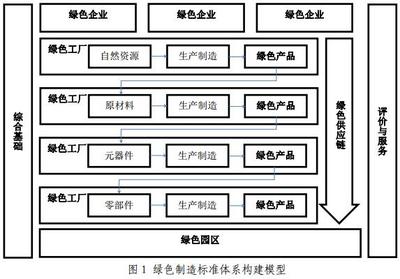 《绿色制造标准体系建设指南》出台，通信建设迈向绿色新时代