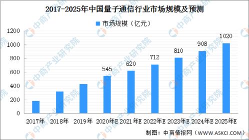 2020年国家广域量子保密通信骨干网络规划建设详解