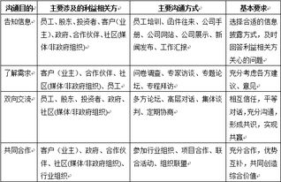 信用中国官网与对外承包工程的信用体系建设